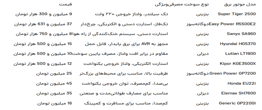 خریدموتوربرق دراصفهان موتوربرق سایلنت